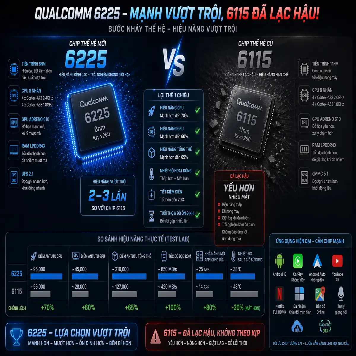 VRTECH Edition | Carlinkit TBOX S2P V2 2026 | Android Box Ô Tô | Chip Qualcomm 6225 | Apple CarPlay & Android Auto | Bảo hành 12 tháng - thumbnail 10